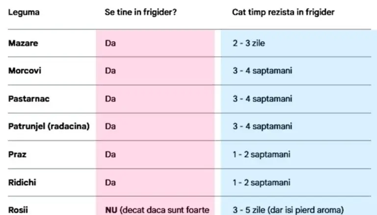 Care legume ținem în frigider și cât rezistă de fapt