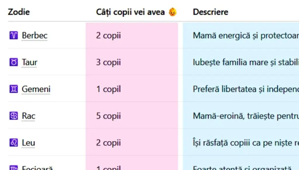 Câți copii vei avea, în funcție de zodia ta - Corp sănătos