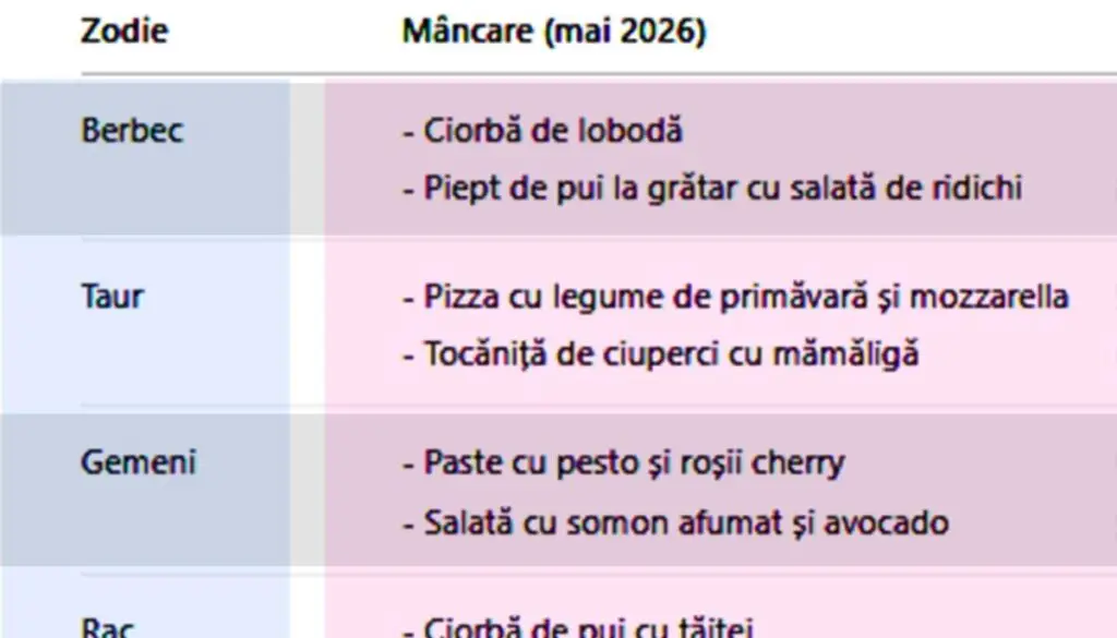 Ce să mănânci în mai, în funcție de zodia ta - Corp sănătos