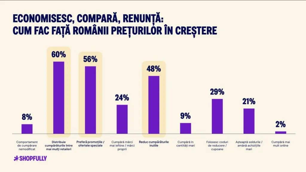 Românii cumpără mai înțelept: se documentează online, dar aleg căldura magazinelor fizice