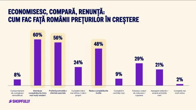 EROUL ZILEI – 3 iunie 2026: Românii cumpără mai înțelept: se documentează online, dar aleg căldura magazinelor fizice